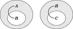 Silogismo Peirce beta 1