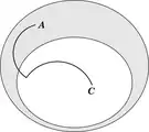Silogismo Peirce beta 9