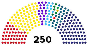 Elecciones parlamentarias de Serbia de 2012