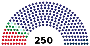 Elecciones parlamentarias de Serbia de 2020