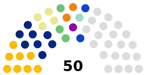 Solomon Islands Parliament 2019.svg