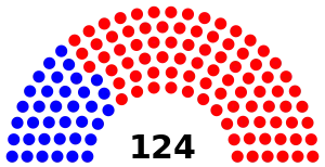 South_Carolina_House_of_Representatives_2022.svg
