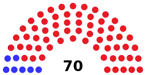 South_Dakota_State_House_2022.svg