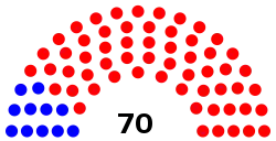 South_Dakota_State_House_of_Representatives_(59_Republicans,_11_Democrats).svg