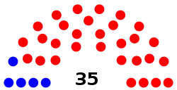 South_Dakota_State_Senate_Diagram_(30_Republicans,_5_Democrats).svg