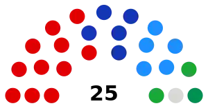 Elecciones municipales de 2007 en Estepona
