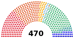 Elecciones generales de España de 1931