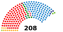 Elecciones generales de España de noviembre de 2019