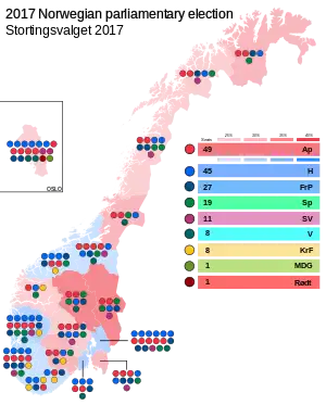 Elecciones parlamentarias de Noruega de 2017