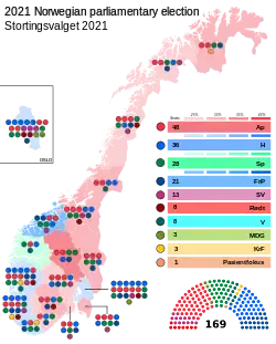 Elecciones parlamentarias de Noruega de 2021