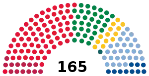 Elecciones parlamentarias de Noruega de 1993