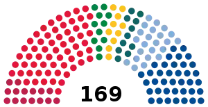 Elecciones parlamentarias de Noruega de 2005