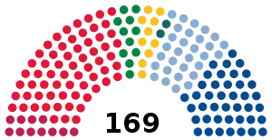 Elecciones parlamentarias de Noruega de 2009