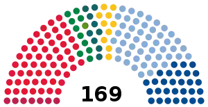 Elecciones parlamentarias de Noruega de 2013