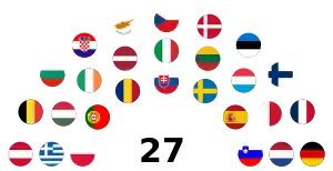 Structure of the Council of the European Union.svg