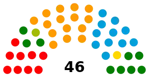 Elecciones federales de Suiza de 2023