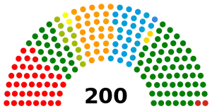 Elecciones federales de Suiza de 2023