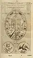 Jacob Typot: Symbola diuina et humana Pomtificum, Imperatorum, Regum..., Praga, 1601. Símbolos de la Cruz.