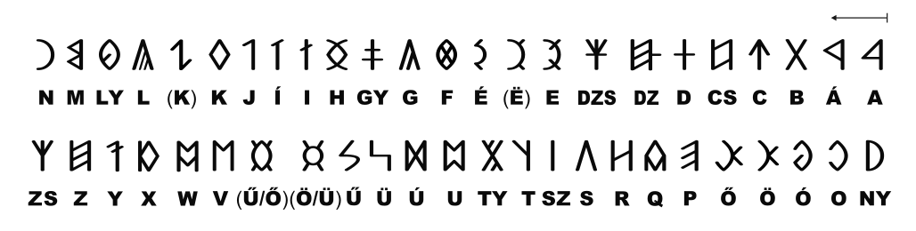 Hungarian runes