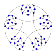 Snark de Szekeres