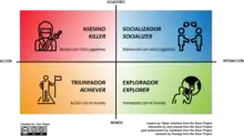 Taxonomía de Bartle