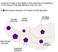 Elecciones municipales de Somalilandia de 2021