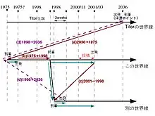 Titor route commons