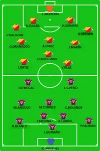 Alineación inicial