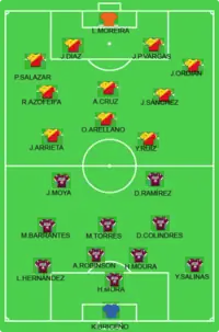 Alineación inicial