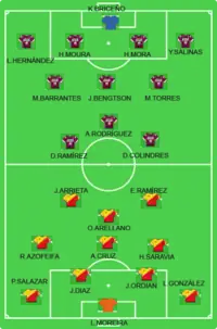 Alineación inicial