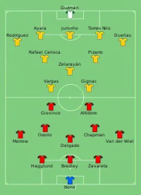 Alineación inicial