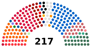 Elecciones legislativas de Túnez de 2019