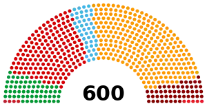 Elecciones parlamentarias de Turquía de 2023