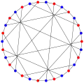 El número cromático del gráfico de Tutte-Coxeter es 2.