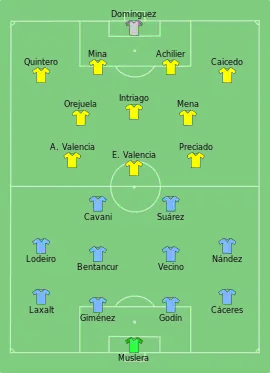 Alineación inicial