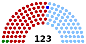 Elecciones legislativas de Uruguay de 1919