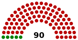 Elecciones legislativas de Uruguay de 1910