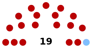 Elecciones legislativas de Uruguay de 1910