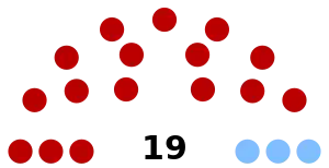 Elecciones senatoriales de Uruguay de 1914