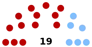 Elecciones generales de Uruguay de 1920