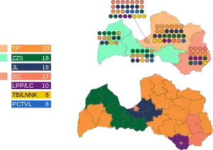 Elecciones parlamentarias de Letonia de 2006