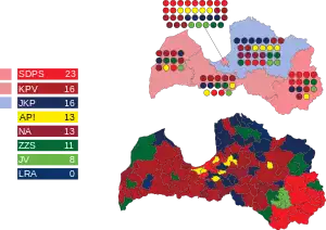 Elecciones parlamentarias de Letonia de 2018