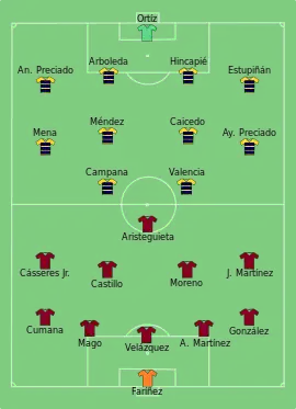 Alineación inicial
