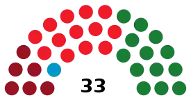 Elecciones municipales de 1979 en Valencia