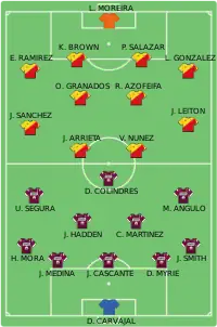 Alineación inicial