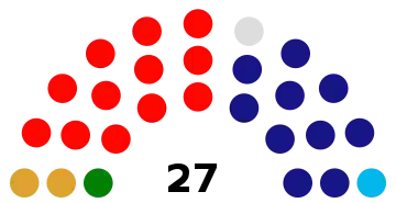 Vigésimo séptimo Senado de Puerto Rico_.svg