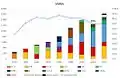 Resultados electorales en las diversas elecciones municipales
