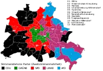Mayoría por distrito (votos de lista)