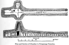 Esquema de una tumba de corredor , más concretamente cruciforme, Newgrange.