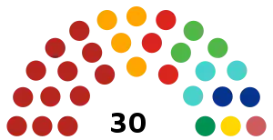 XXXIII_Legislatura_del_Congreso_del_Estado_de_Nayarit.svg